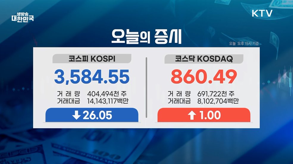 오늘의 증시 (25. 10. 13. 16시)