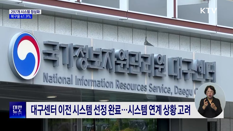 297개 시스템 정상화···복구율 41.9%