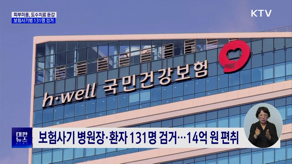 피부미용 시술, 통증 치료로 둔갑···병원장 등 131명 검거