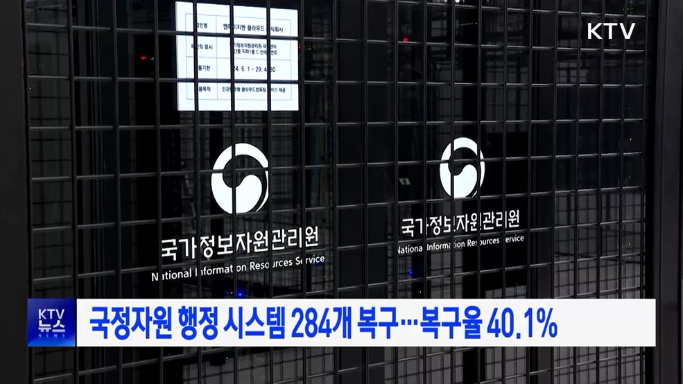 국정자원 행정 시스템 284개 복구···복구율 40.1%