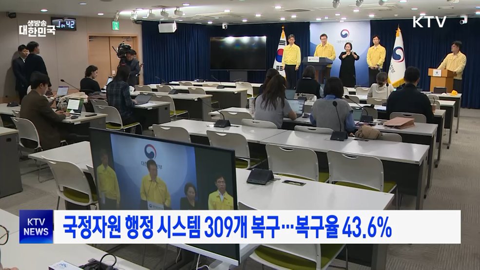 국정자원 행정 시스템 309개 복구···복구율 43.6%