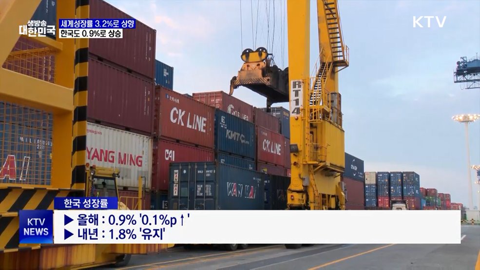 IMF, 세계성장률 3.2%로 상향···한국도 0.9%로 상승