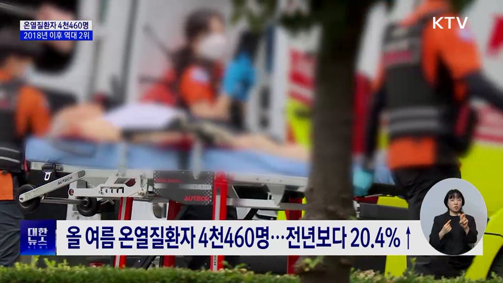 온열질환자 4천460명···2018년 이후 역대 2위