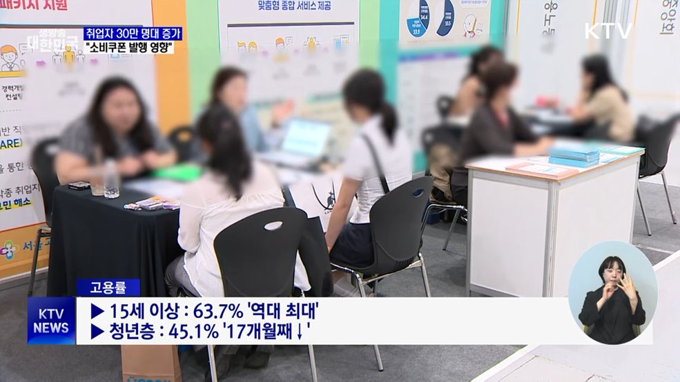 취업자 증가 폭 30만 명대···"소비쿠폰 영향"