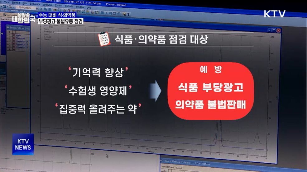 수험생 노린 '집중력 영양제' 허위 광고 점검