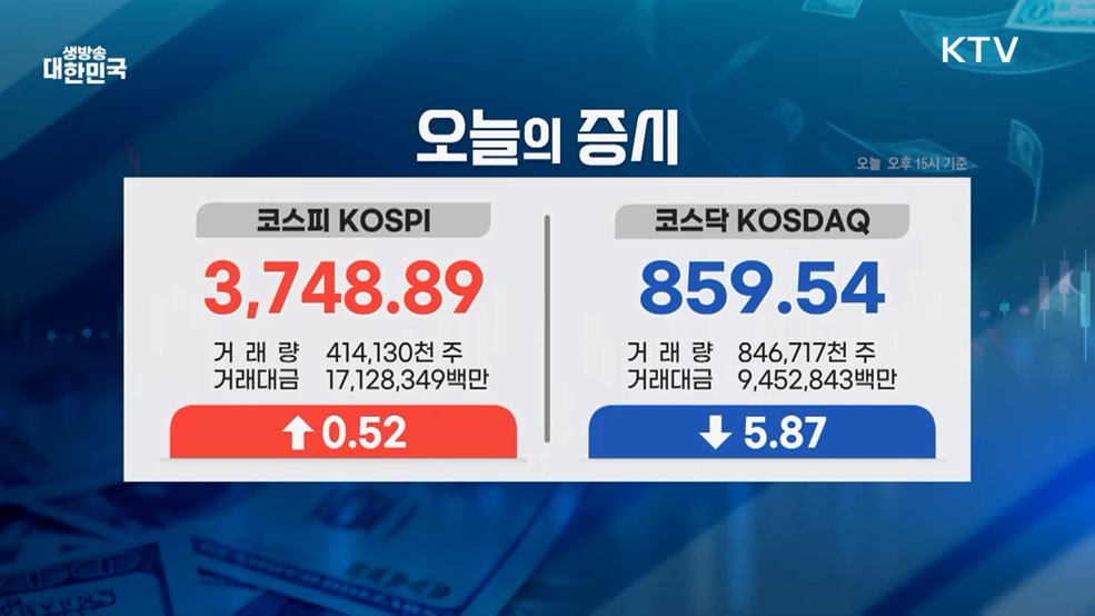오늘의 증시 (25. 10. 17. 16시)