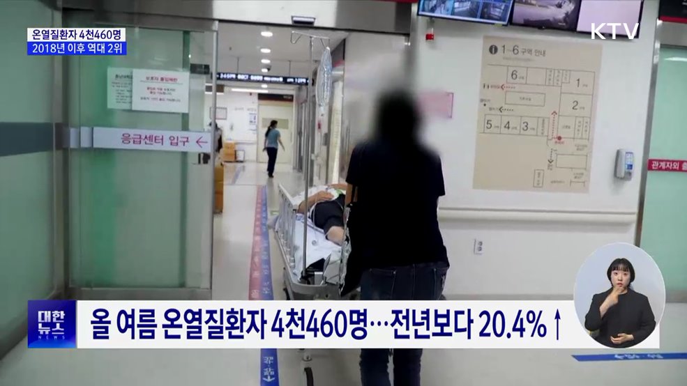 온열질환자 4천460명···2018년 이후 역대 2위