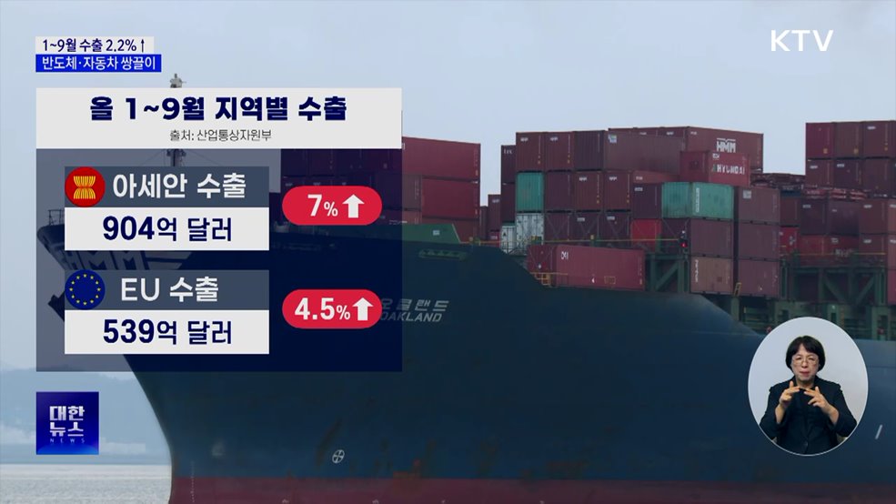 1~9월 수출 2.2%↑···반도체·자동차 역대 최대