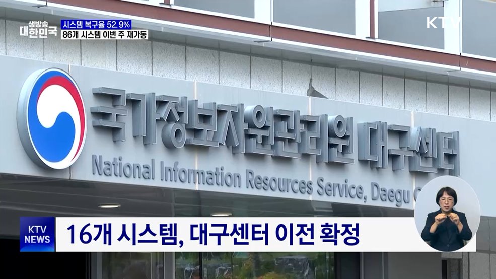 시스템 복구율 52.9%···86개 시스템 이번 주 재가동