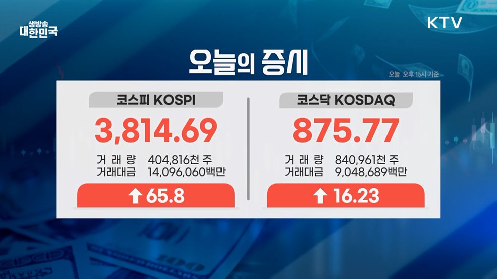 오늘의 증시 (25. 10. 20. 16시)