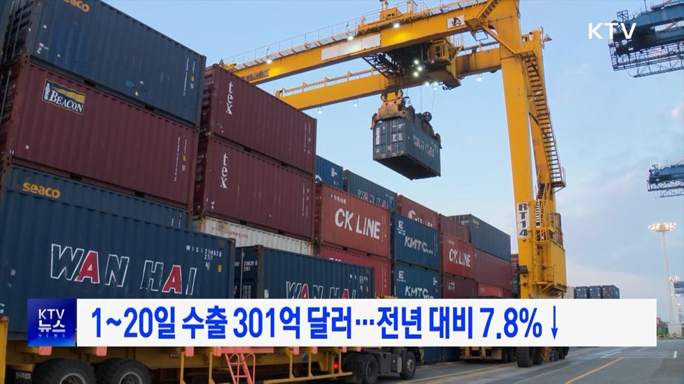 1~20일 수출 301억 달러···전년 대비 7.8%↓