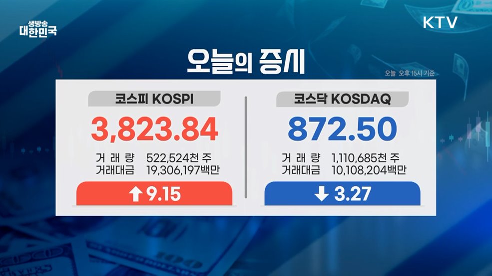 오늘의 증시 (25. 10. 21. 16시)