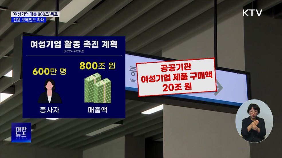 "여성기업 매출 800조로 키운다"···전용 모태펀드 확대