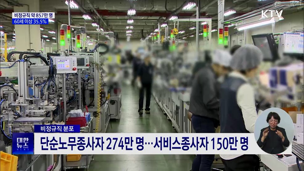 비정규직 근로자 857만 명···60세 이상 35.5%