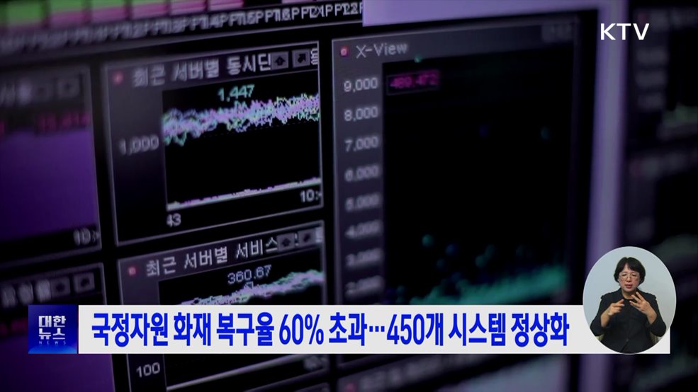 국정자원 화재 복구율 60% 초과···450개 시스템 정상화