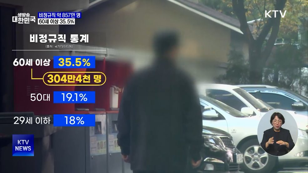 비정규직 근로자 857만 명···60세 이상 35.5%