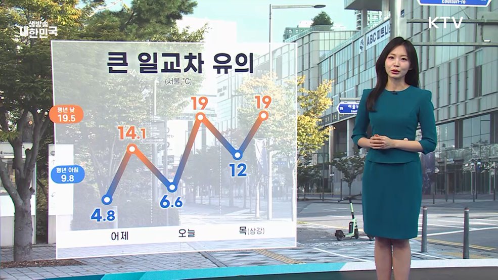 오늘의 날씨 (25. 10. 22. 10시)