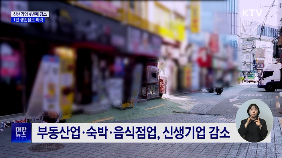 신생기업 4년째 감소···1년 생존율도 하락