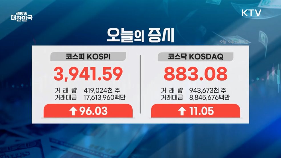 오늘의 증시 (25. 10. 24. 16시)