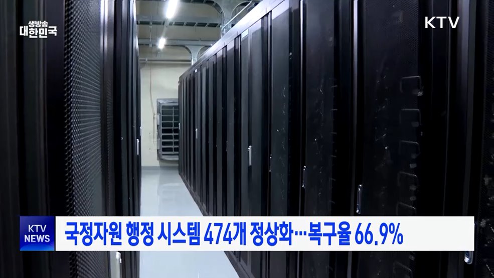 국정자원 행정 시스템 474개 정상화···복구율 66.9%