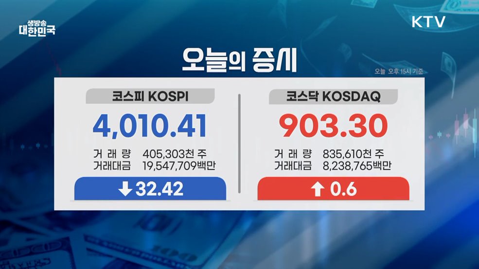 오늘의 증시 (25. 10. 28. 16시)