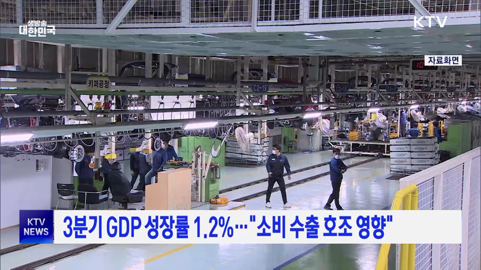 3분기 GDP 성장률 1.2%···"소비 수출 호조 영향"