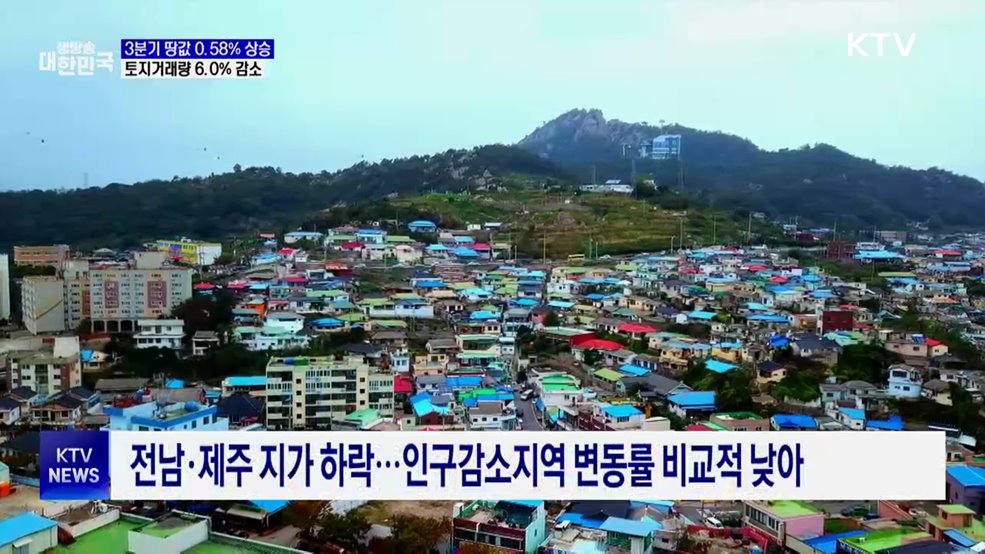 3분기 땅값 0.58% 상승···토지거래량 6.0% 감소