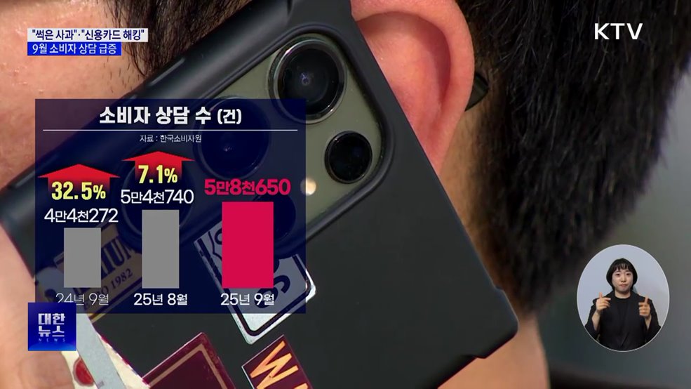 "썩은 사과"·"신용카드 해킹"···9월 소비자 상담 급증