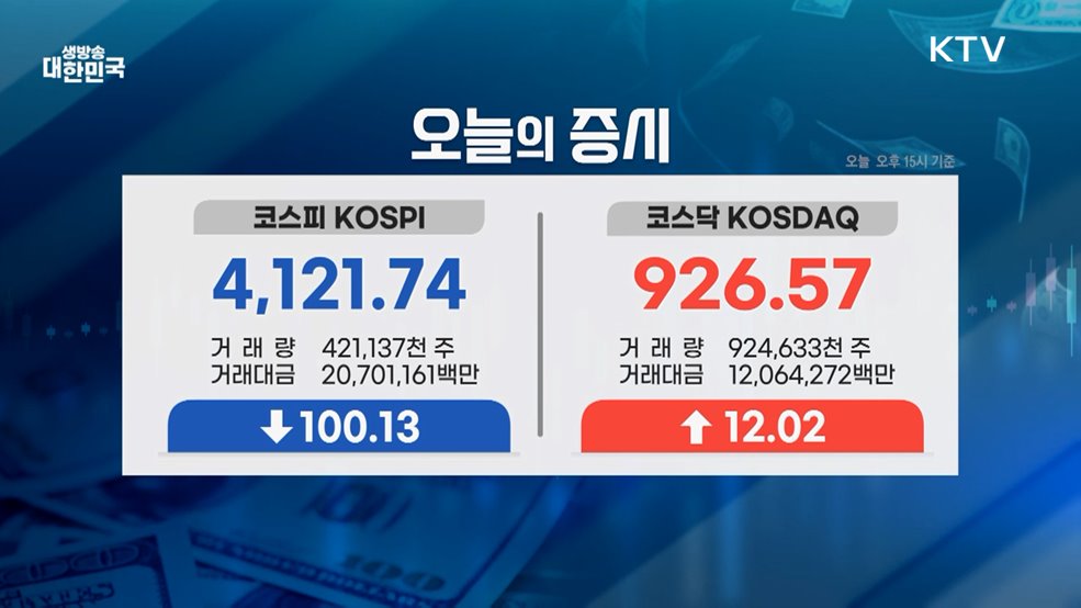 오늘의 증시 (25. 11. 04. 16시)