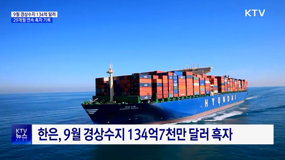9월 경상수지 134억 달러···29개월 연속 흑자