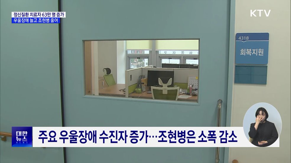 정신질환 치료자 63만 명 증가···우울장애 증가 영향