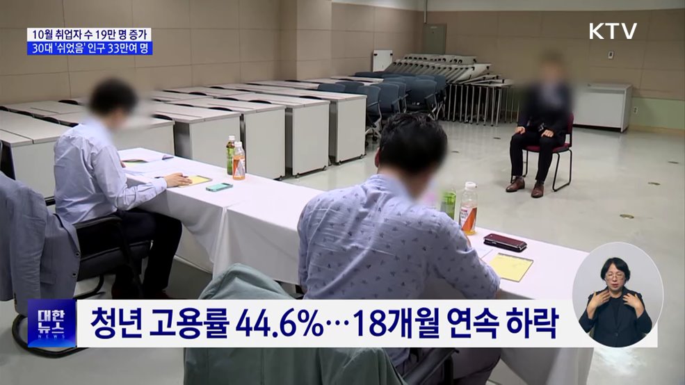 10월 취업자 19만 명 증가···청년 고용은 '한파' 지속