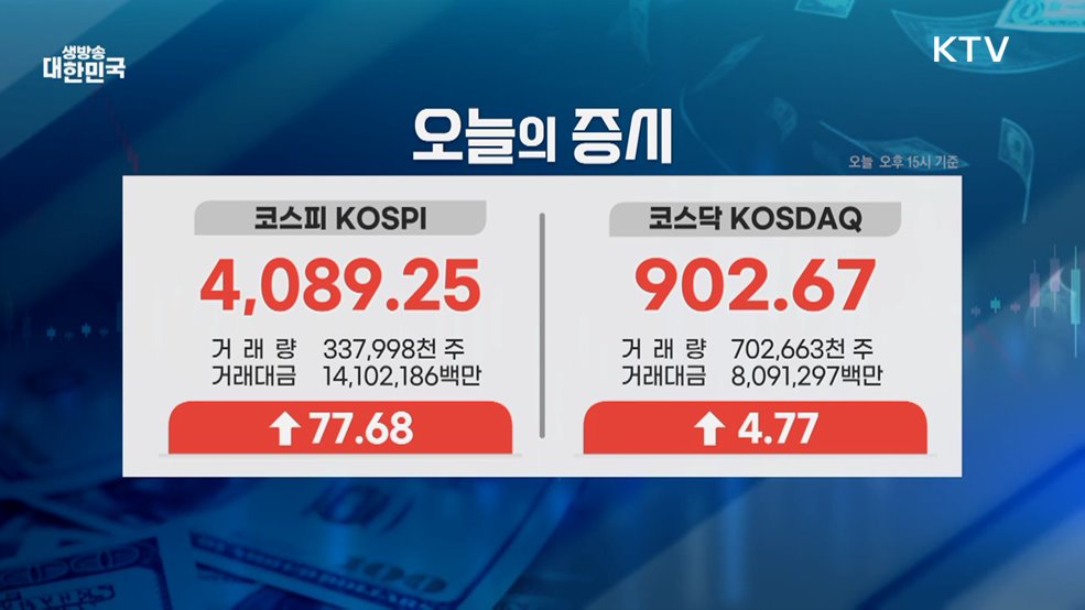 오늘의 증시 (25. 11. 17. 16시)