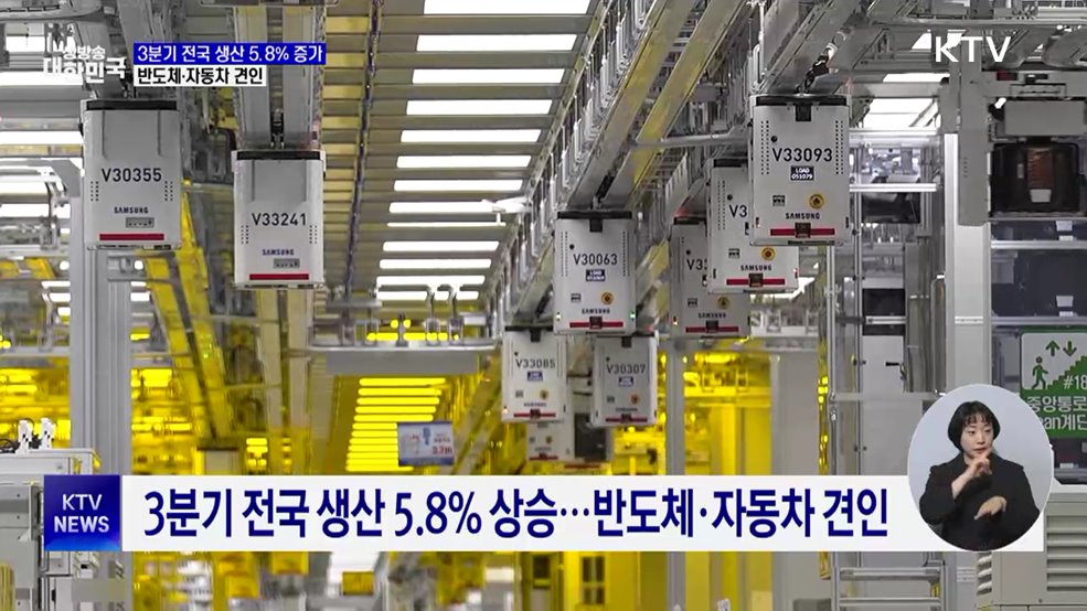 3분기 지역경제 회복···전국 광공업 생산 5.8%↑
