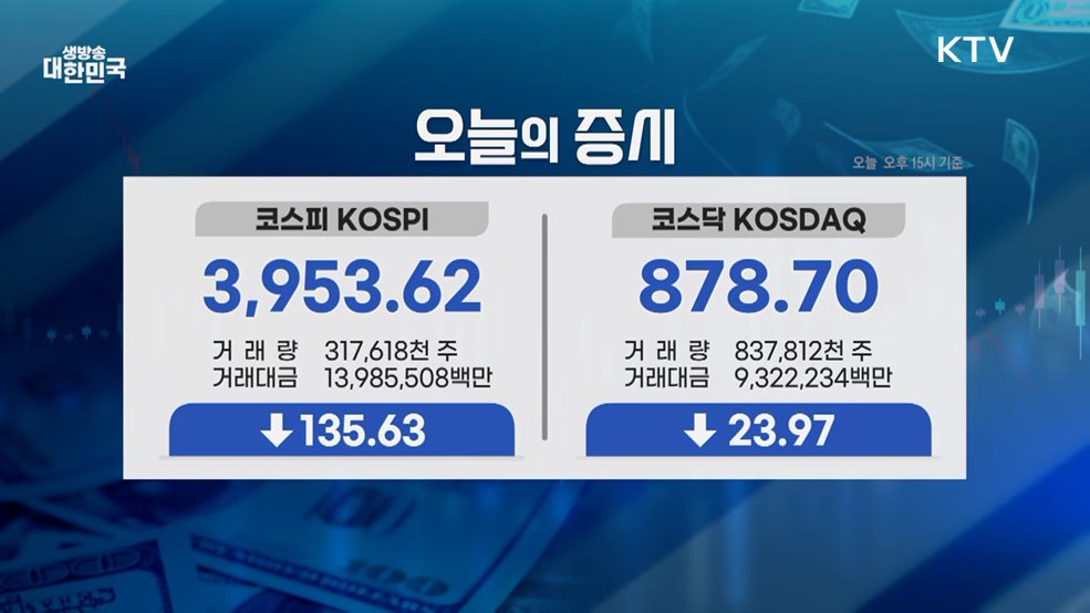 오늘의 증시 (25. 11. 18. 16시)