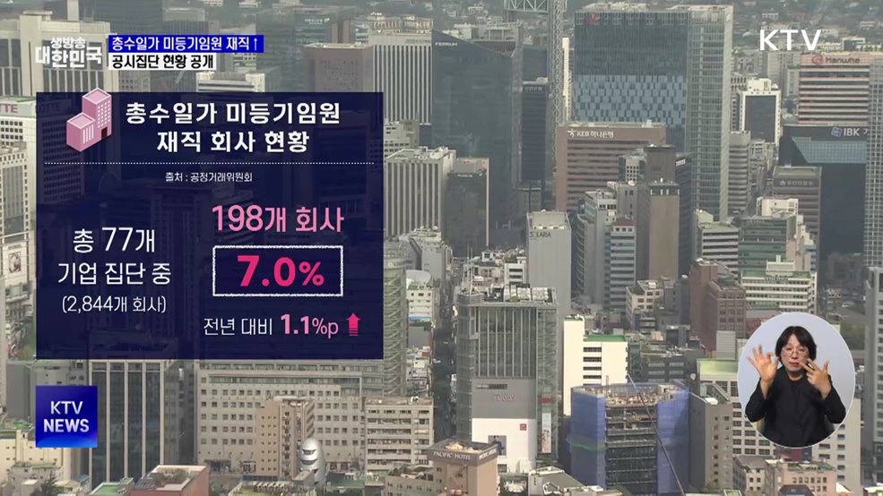 총수일가 미등기임원 재직 증가···공시집단 현황 공개