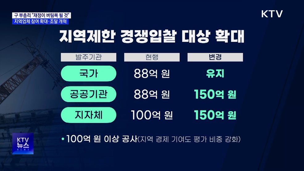 "재정이 버팀목 될 것"···공공부문 지역제한 경쟁입찰 확대