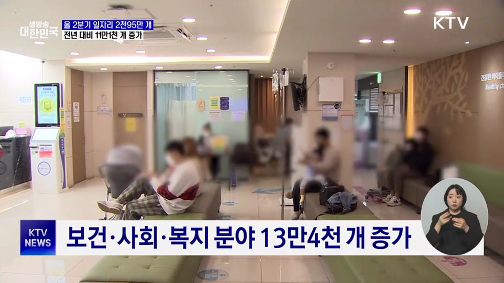 2분기 임금근로 일자리 11만여 개↑···보건·복지 중심 확대