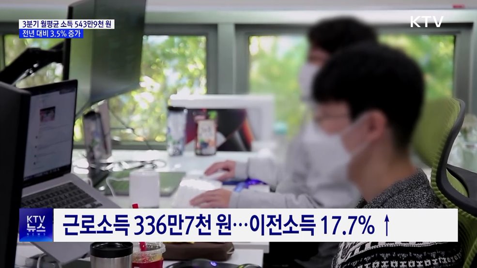 3분기 가구당 소득 543만9천 원···소비 1.3% 증가