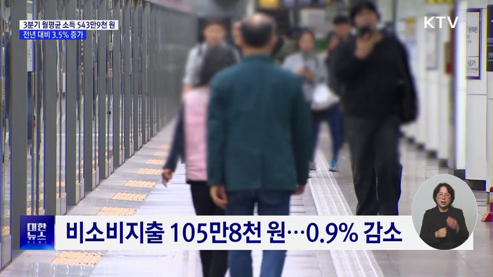 3분기 가구당 소득 543만9천 원···소비 1.3% 증가