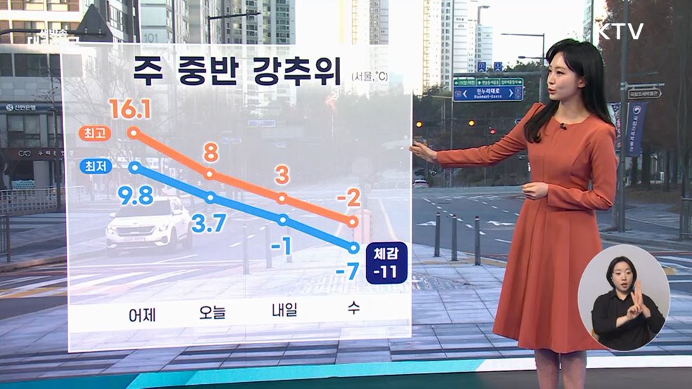 오늘의 날씨 (25. 12. 01. 10시)