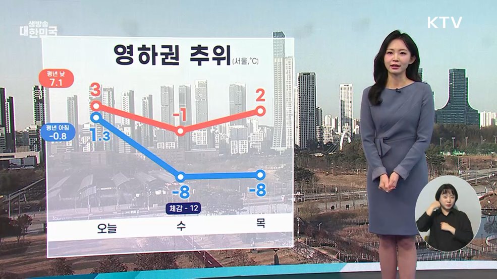 오늘의 날씨 (25. 12. 02. 09시)