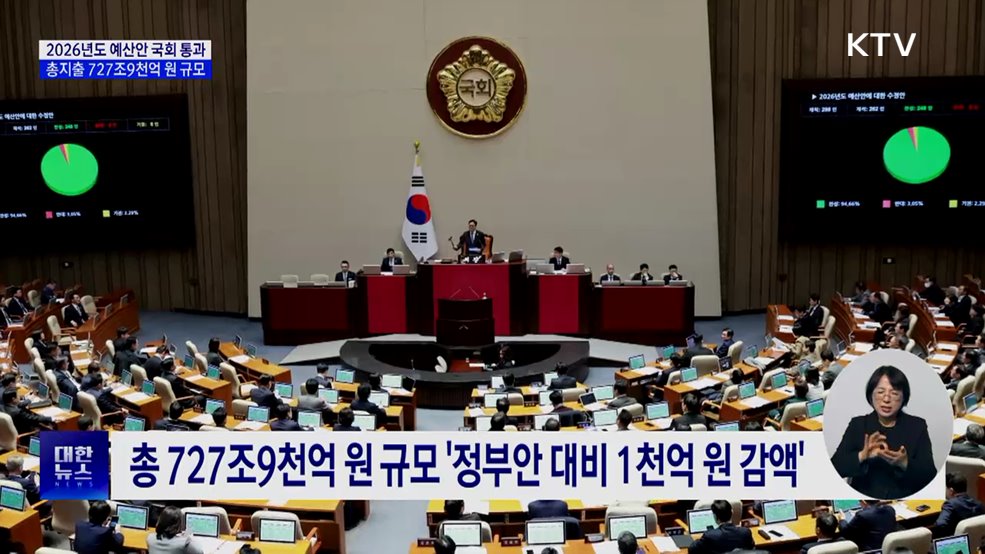 이재명 정부 첫 예산안 국회통과···727조9천억 원 규모