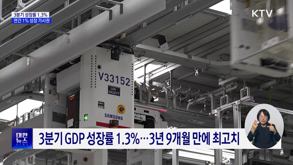 3분기 성장률 1.3%···연간 1% 성장 가시권