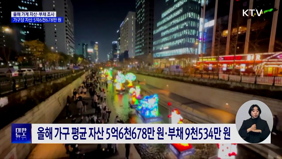 올해 가구 평균 자산 5억6천만 원···부채 9천534만 원