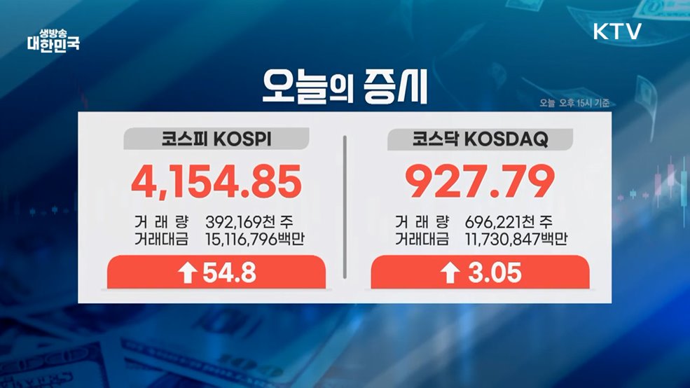 오늘의 증시 (25. 12. 08. 16시)