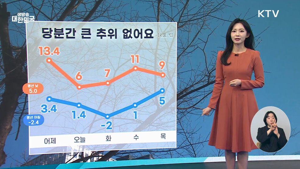 오늘의 날씨 (25. 12. 08. 10시)