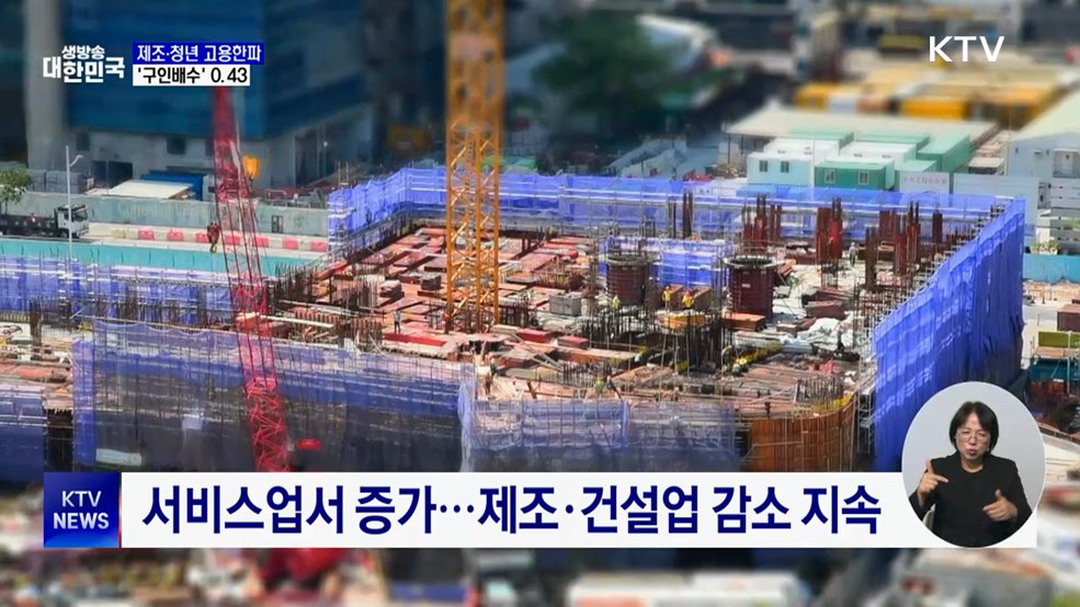 제조·청년 고용한파 지속···구직자 1명당 일자리 0.43개