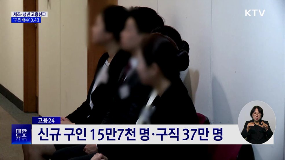 제조·청년 고용한파 지속···구직자 1명당 일자리 0.43개