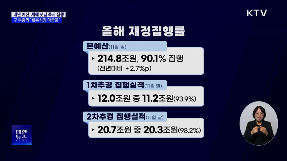 내년 예산 '새해 첫날 즉시 집행'···연초 공백 최소화